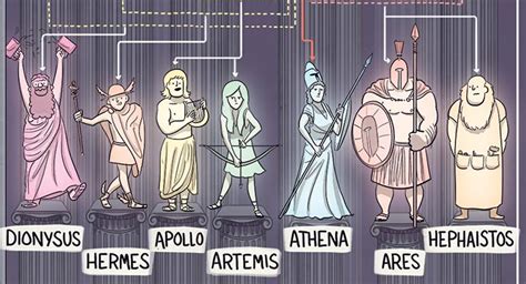 hermes athena|Hermes and Apollo relationship.